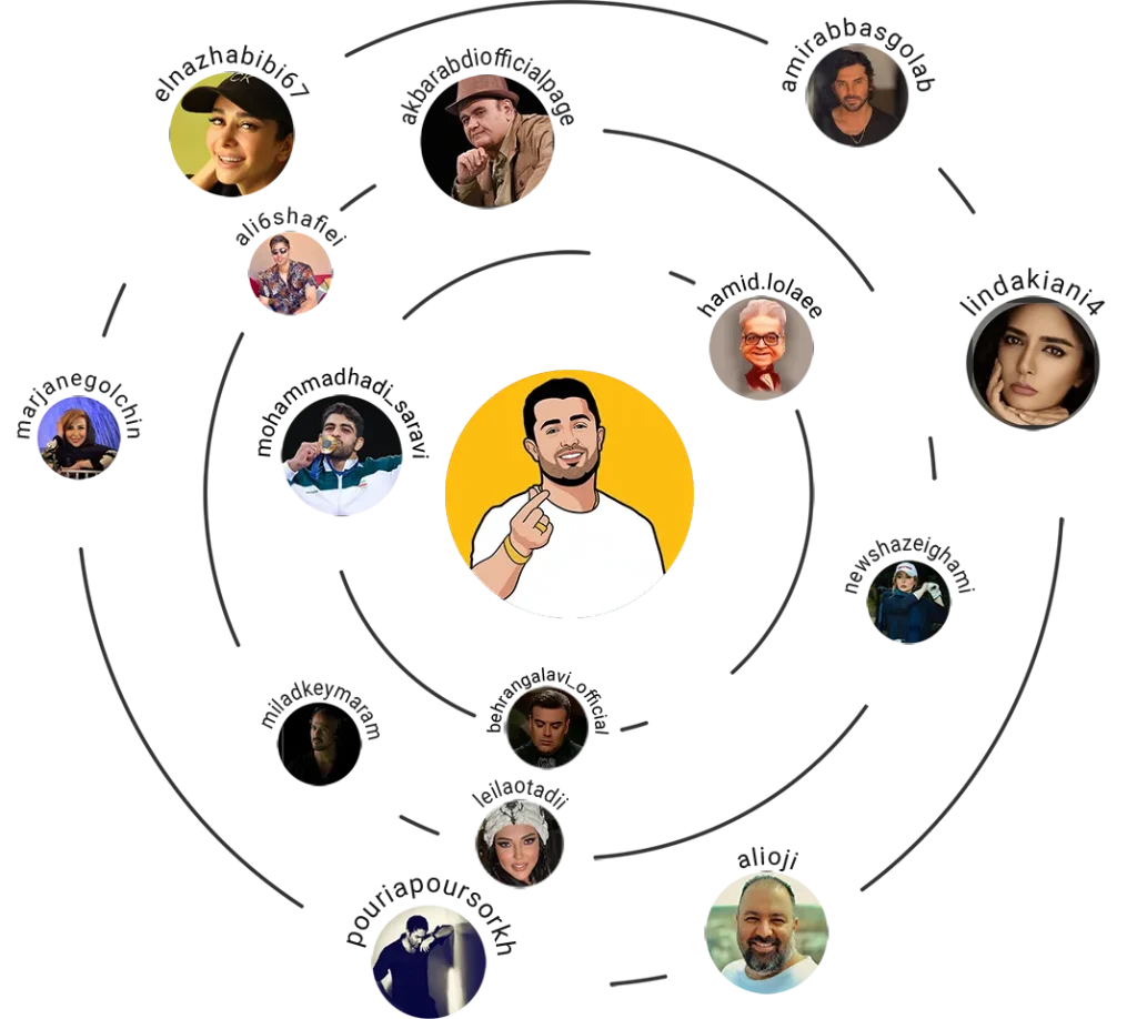 سلبریتیها و معین فرجی