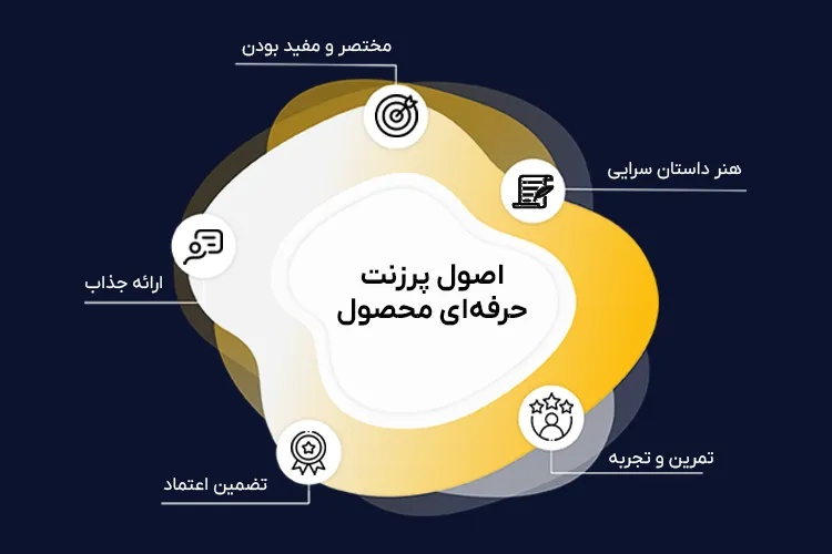 اصول پرزنت حرفه‌ای محصول